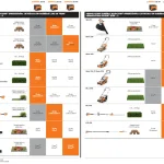 Stihl AK bateriju darbibas laiki